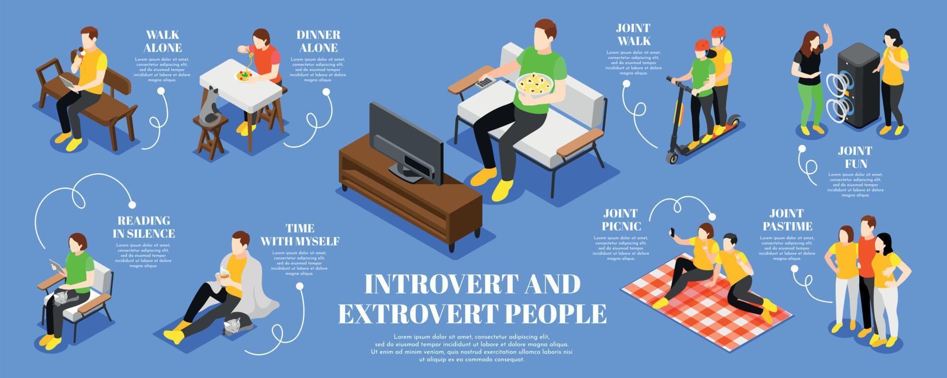 introvert och extrovert infografisk uppsättning vektor