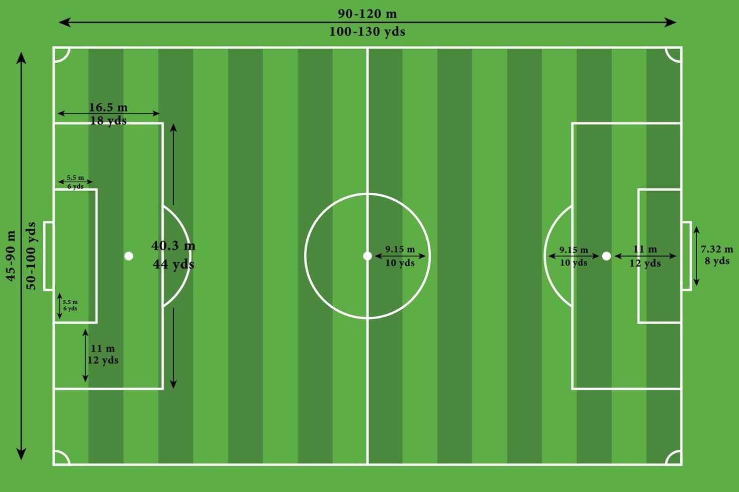 Fußballfeld-Vektorgrafik, Fußballplatzstadion mit Abmessungen. vektor