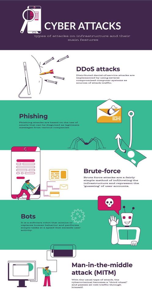 cyberattacker infografik vektor