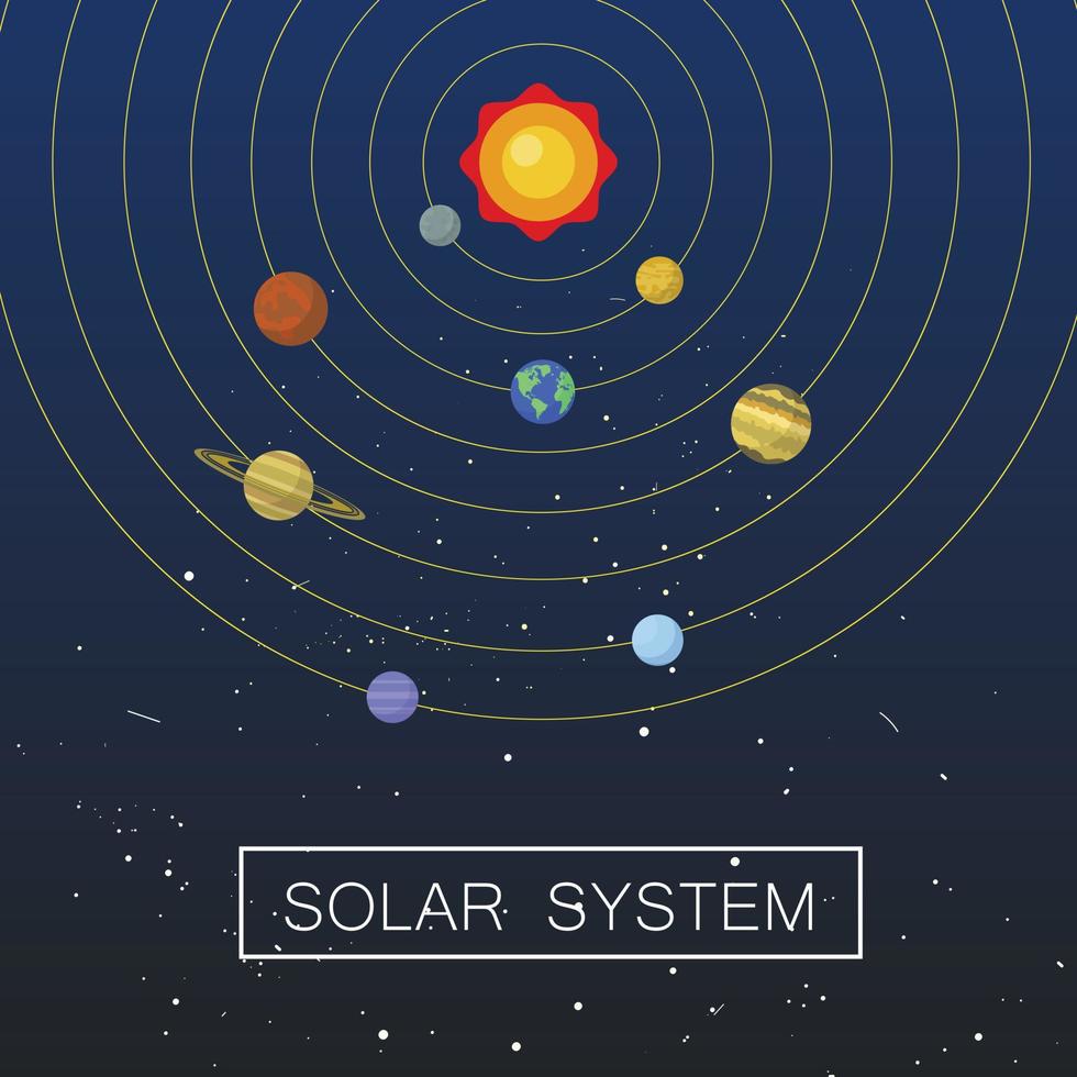 solsystem koncept bakgrund, platt stil vektor