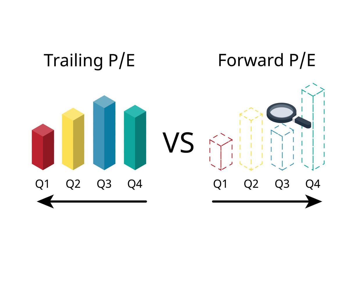 Forward-PE-Verhältnis im Vergleich zum nachlaufenden PE-Verhältnis der Börsenkennzahl vektor