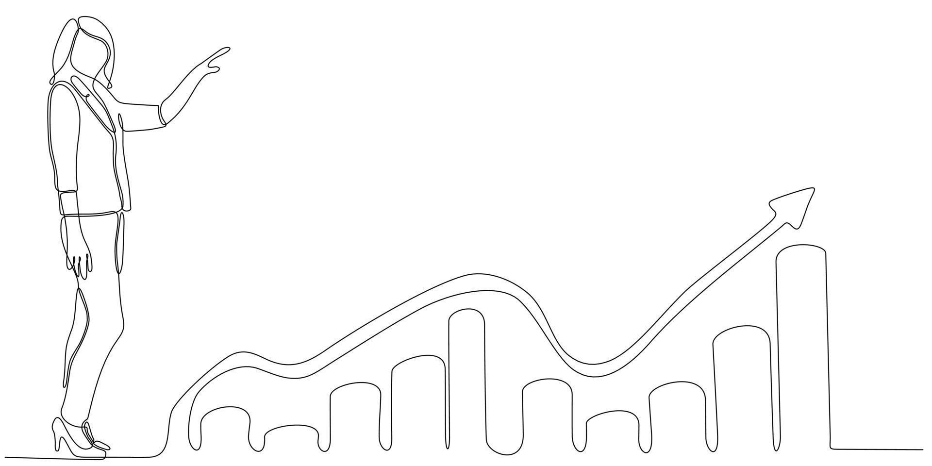 kontinuierliche Linienzeichnung einer Geschäftsfrau, die nach Investitionsmöglichkeiten sucht, die auf Wachstumsdiagrammen stehen. vektor