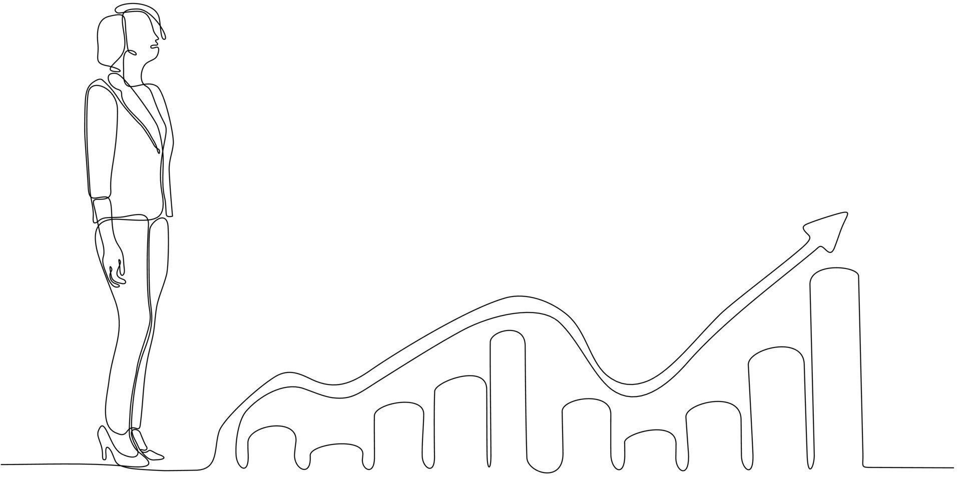 kontinuierliche Linienzeichnung einer Geschäftsfrau, die nach Investitionsmöglichkeiten sucht, die auf Wachstumsdiagrammen stehen. vektor
