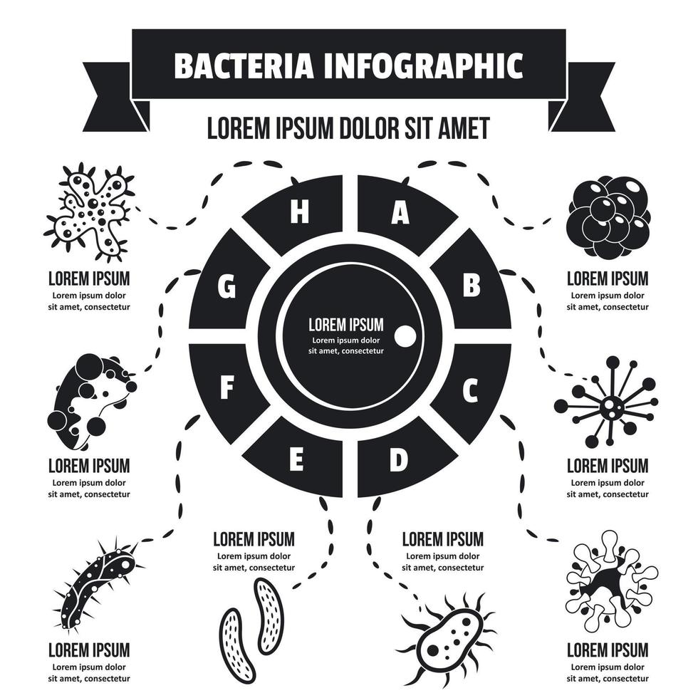 Bakterien-Infografik-Konzept, einfacher Stil vektor