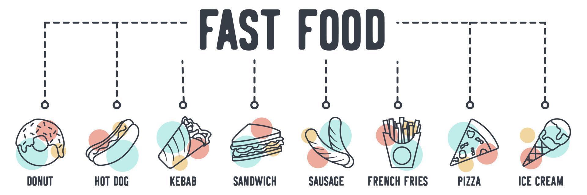 Fast Food, Junk-Food-Banner-Web-Symbol. Donut, Hot Dog, Kebab, Sandwich, Wurst, Pommes Frites, Pizza, Eiscreme-Vektorillustrationskonzept. vektor