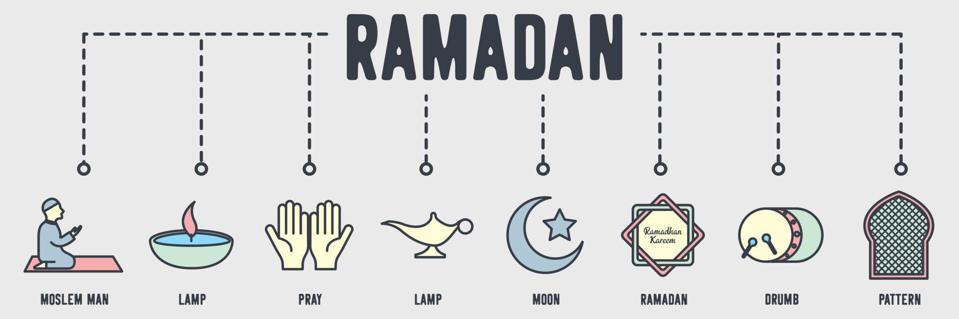 Ramadan arabisches islamisches Banner-Web-Symbol. moslemischer mann, lampe, beten, lampe, mond, ramadhan kareem, trommelmoschee, muster auf moscheevektorillustrationskonzept. vektor