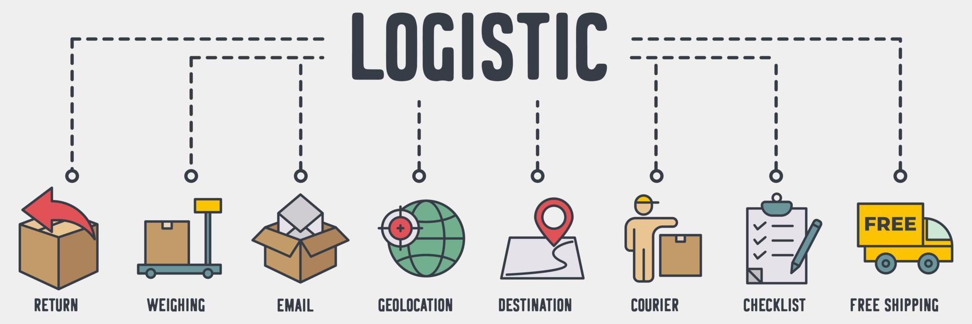 Logistik-Banner-Web-Symbol. Rückkehr, Lieferung wiegen, E-Mail, Geolokalisierung, Bestimmungsort, Kurier, Checkliste, kostenloses Versandvektor-Illustrationskonzept. vektor