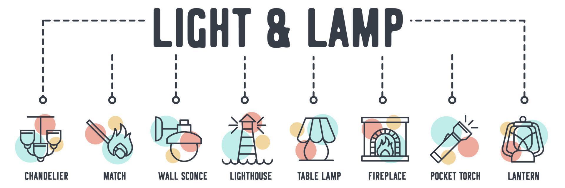belysning och lampa banner webbikon. ljuskrona, tändsticka, vägglampa, fyr, bordslampa, öppen spis, ficklampa, lykta vektorillustration koncept. vektor