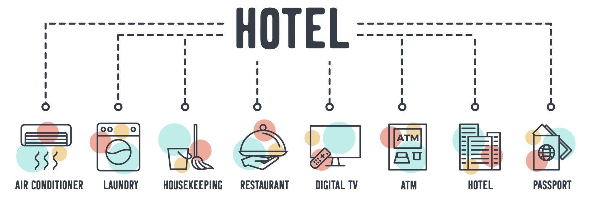 hotell tjänst banner webbikon. luftkonditionering, tvätt, hushållning, restaurang, digital-tv, bankomat, hotellbyggnad, pass vektorillustration koncept. vektor