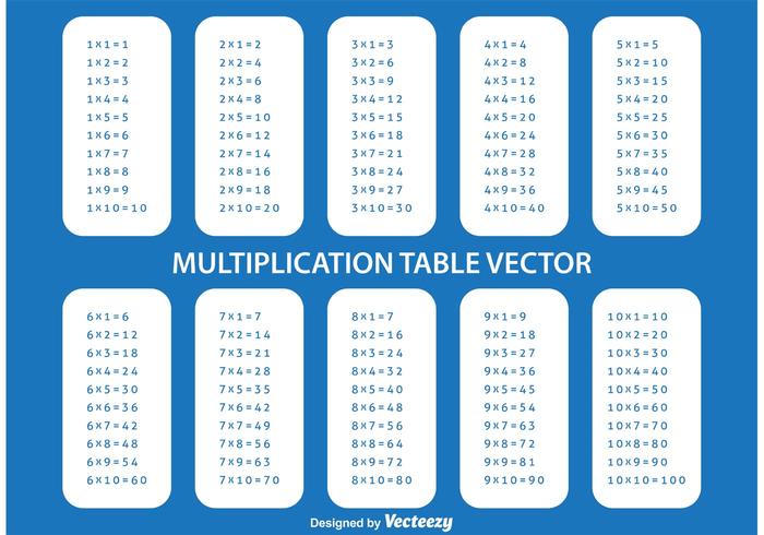 Multiplikationstabelle vektor