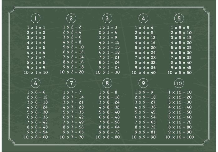 Kostenlose Multiplikationstabelle Auf Tafel Vektor