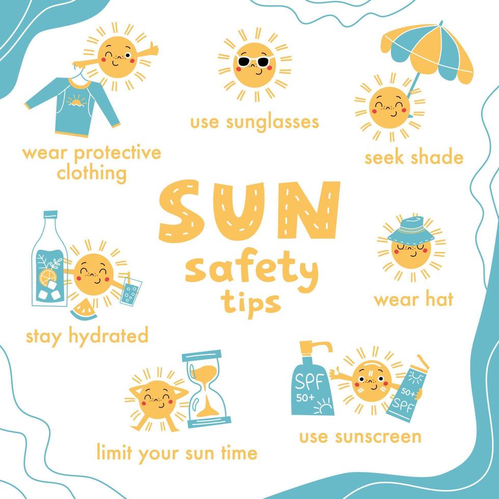 Sonnenschutztipps mit Sonnencharakter für Kinder. Vektor handgezeichnetes Cartoon-Poster.