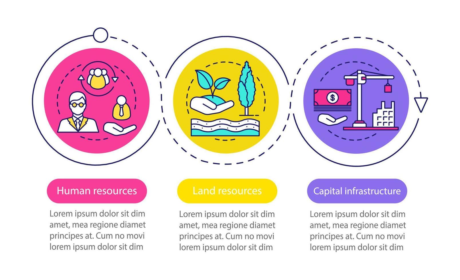 Business-Ressourcen-Vektor-Infografik-Vorlage. Human- oder Arbeits- und Landressourcen, Kapitalinfrastruktur. Präsentationselemente. Schritte zur Datenvisualisierung. Diagramm der Prozesszeitleiste. Workflow-Layout vektor