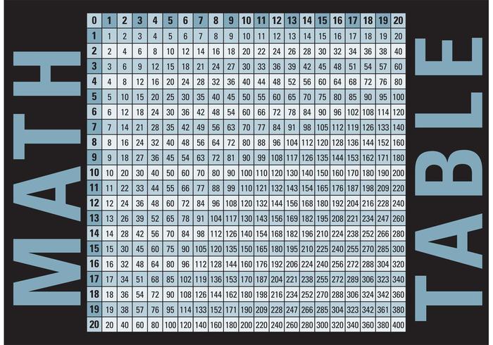 20x20 matematisk tabellvektor vektor