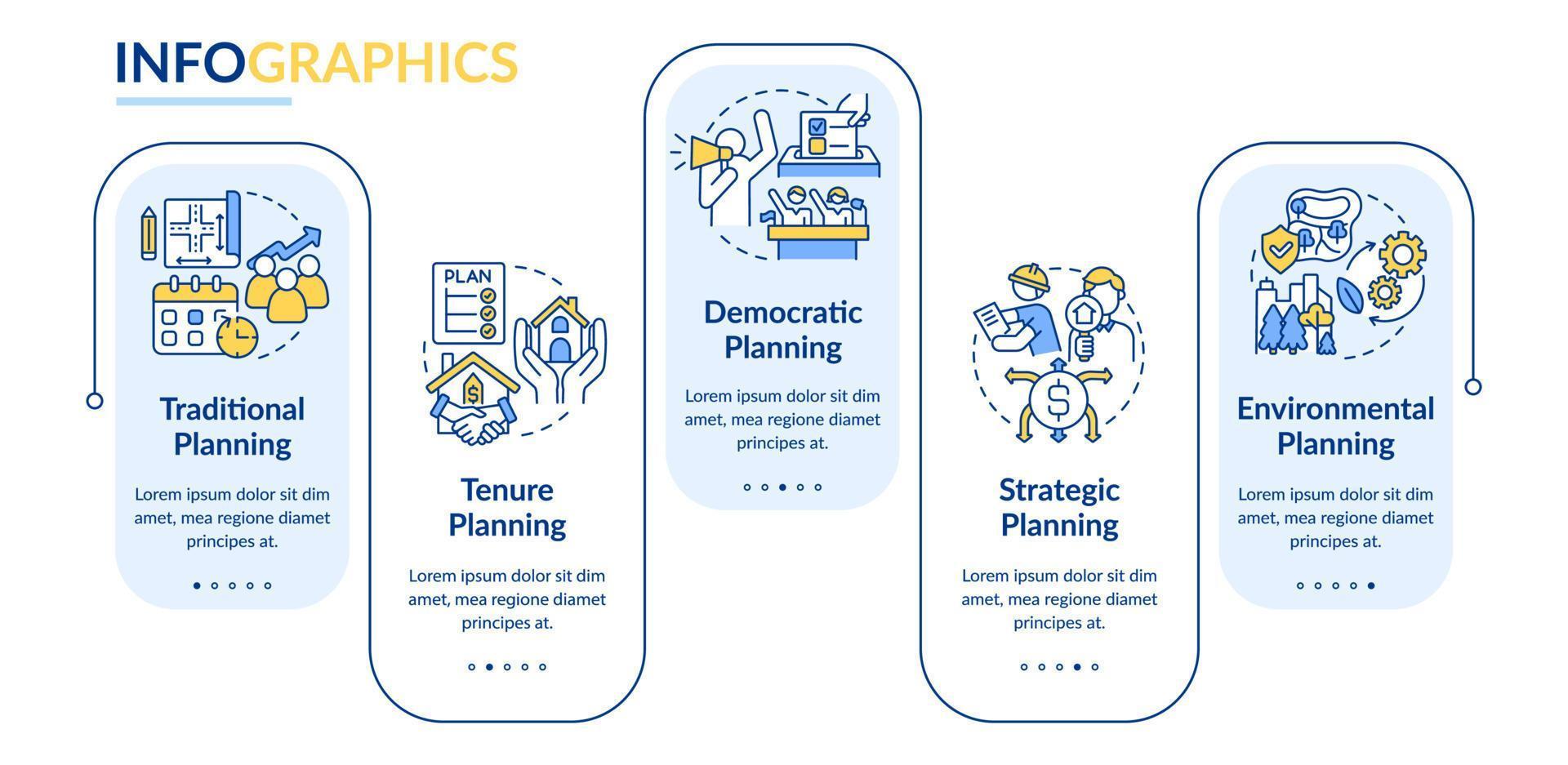 markanvändning planering rektangel infographic mall. demokratisk planering. datavisualisering med 5 steg. process tidslinje info diagram. arbetsflödeslayout med linjeikoner. vektor