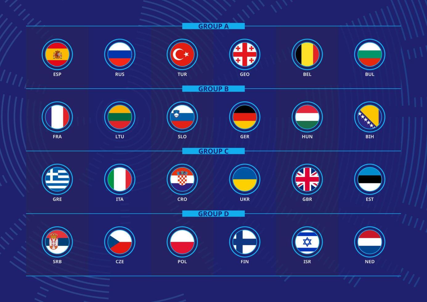 Europäisches Basketballturnier 2022, alle Teilnehmer nach Gruppen sortiert. vektor