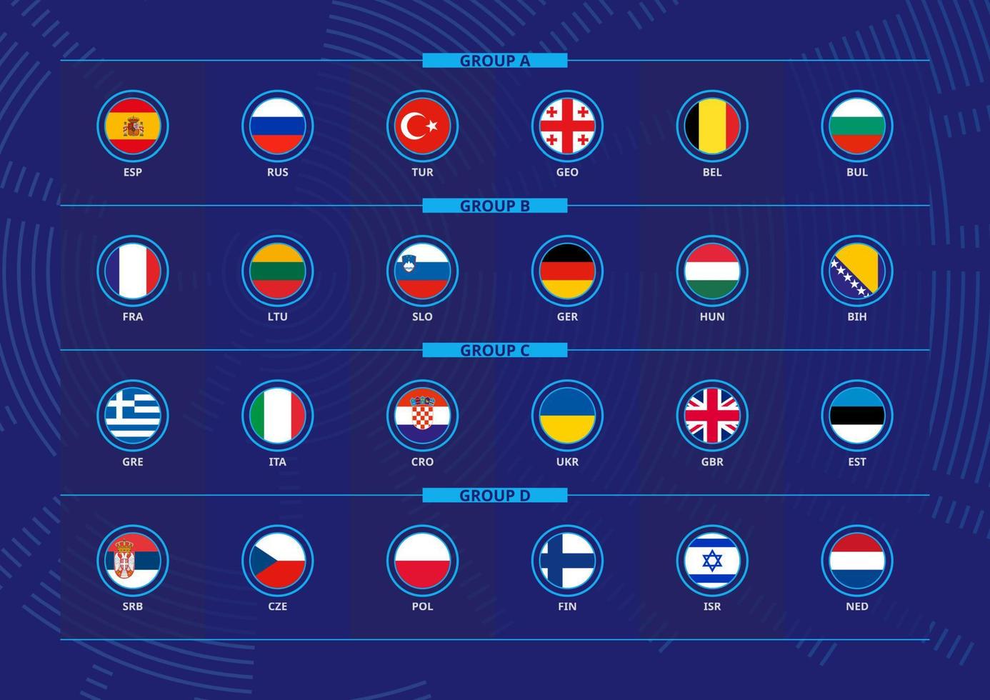 europeisk basketturnering 2022, alla deltagare sorterade efter grupp. vektor