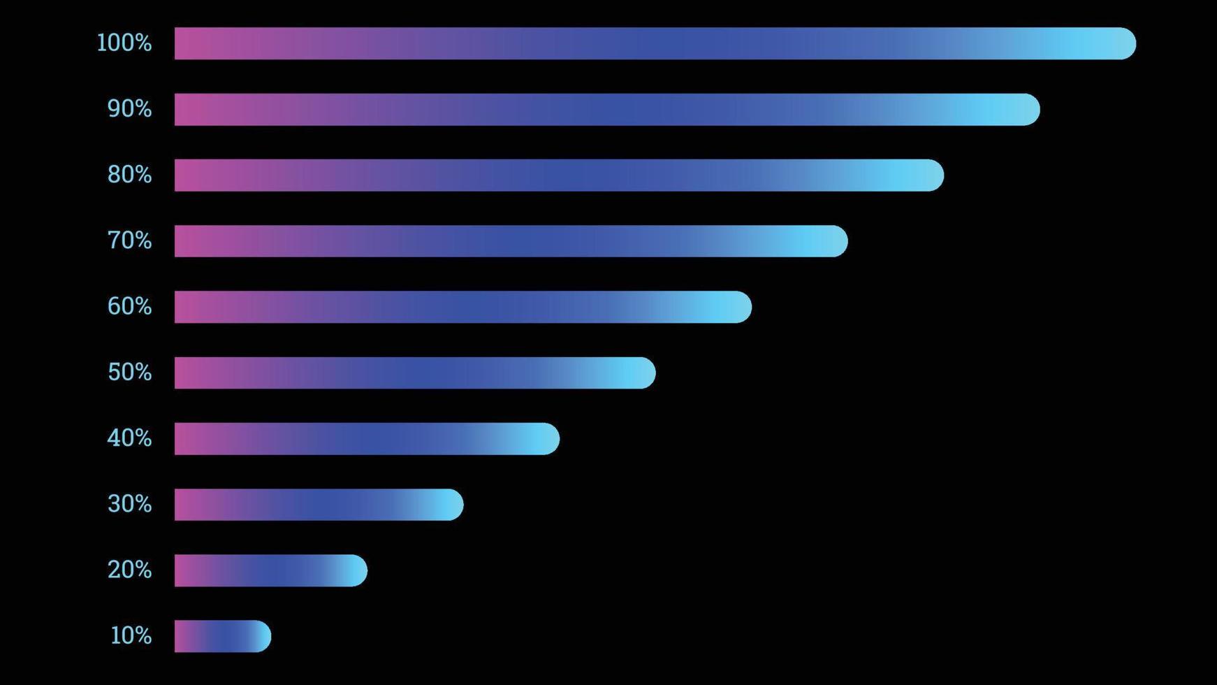 modernes prozentuales infografikobjekt in form eines verlaufsbalkens mit runder kante vektor