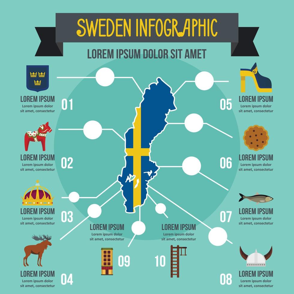 Schweden-Infografik-Konzept, flacher Stil vektor