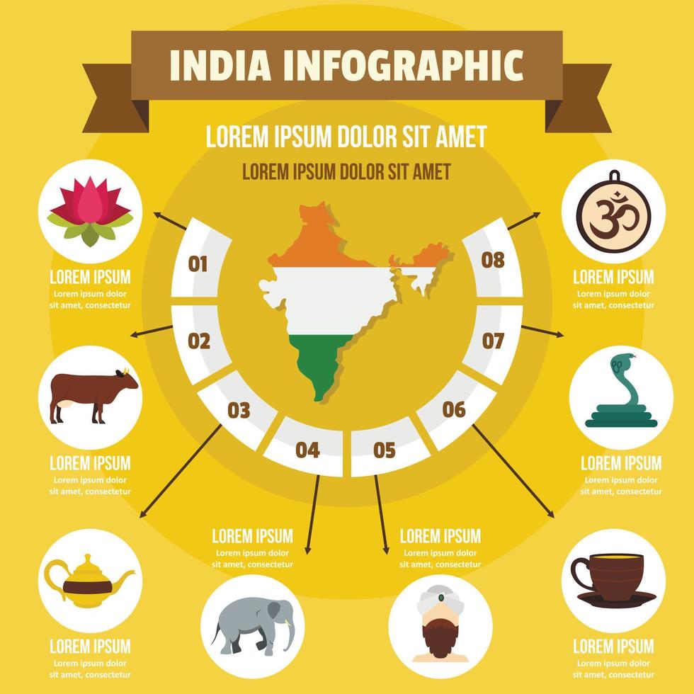 Indien-Infografik-Konzept, flacher Stil vektor