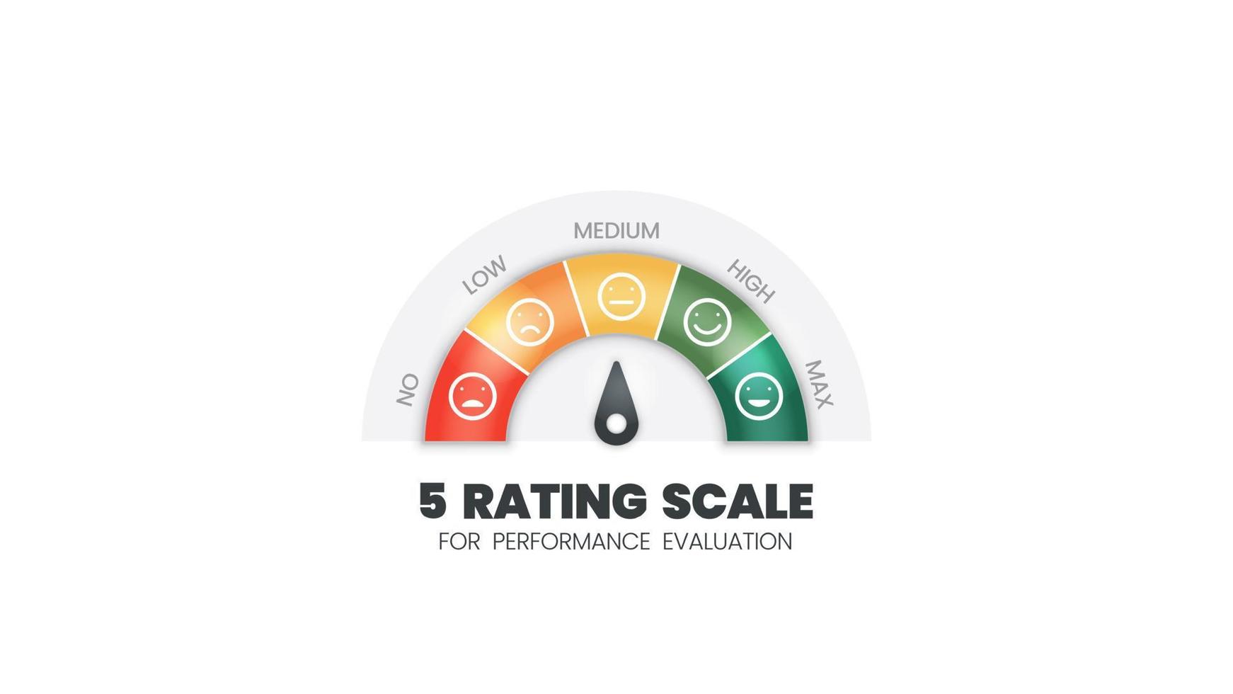 Kundenzufriedenheitsskala mit einem Lächeln, einem wütenden Symbol in der Tachometer-Feedback-Umfrage eines Kunden. Das Level misst das Emoji-Gesicht mit Pfeilen von der schlechten zur guten Vektorgrafik vektor