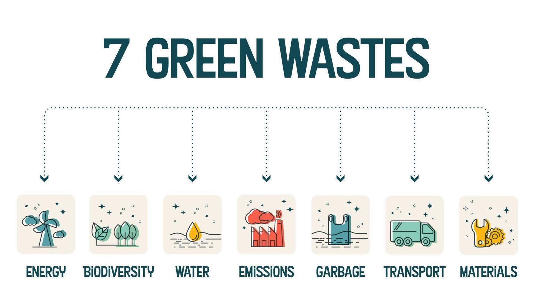 den infografiska vektorillustrationen i 7 gröna avfallsminskningskonceptet har många dimensioner som transport, sopor, material, vatten, biologisk mångfald, energi och utsläpp i koldioxidavtryck vektor