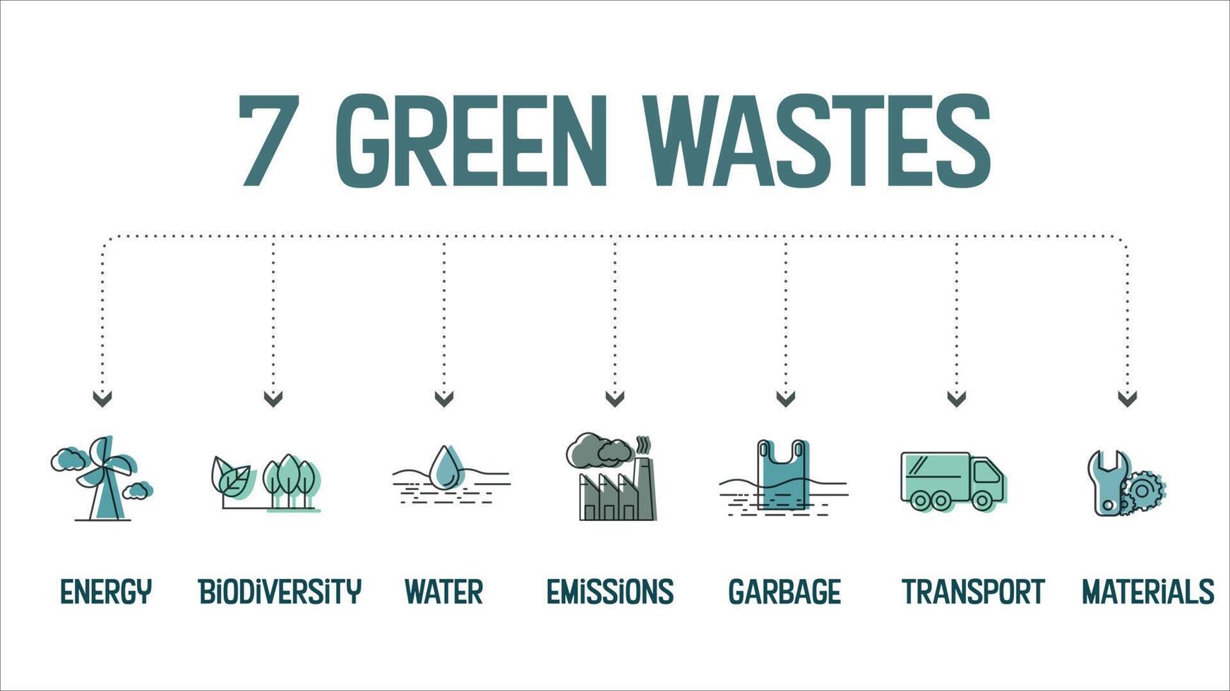 Die Vektor-Infografik-Illustration im 7-Konzept zur Reduzierung grüner Abfälle hat viele Dimensionen wie Transport, Müll, Material, Wasser, Biodiversität, Energie und Emissionen im CO2-Fußabdruck vektor