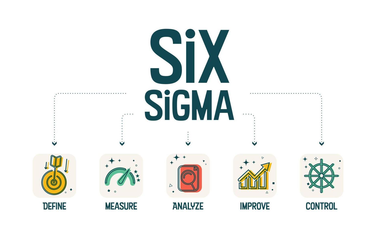 Ein Vektorbanner von Lean Six Sigma ist eine Methode zur kontinuierlichen Verbesserung, die sich auf die Beseitigung von Verschwendung und die Reduzierung von Abweichungen in Herstellungs-, Service- und Designprozessen konzentriert. vektor