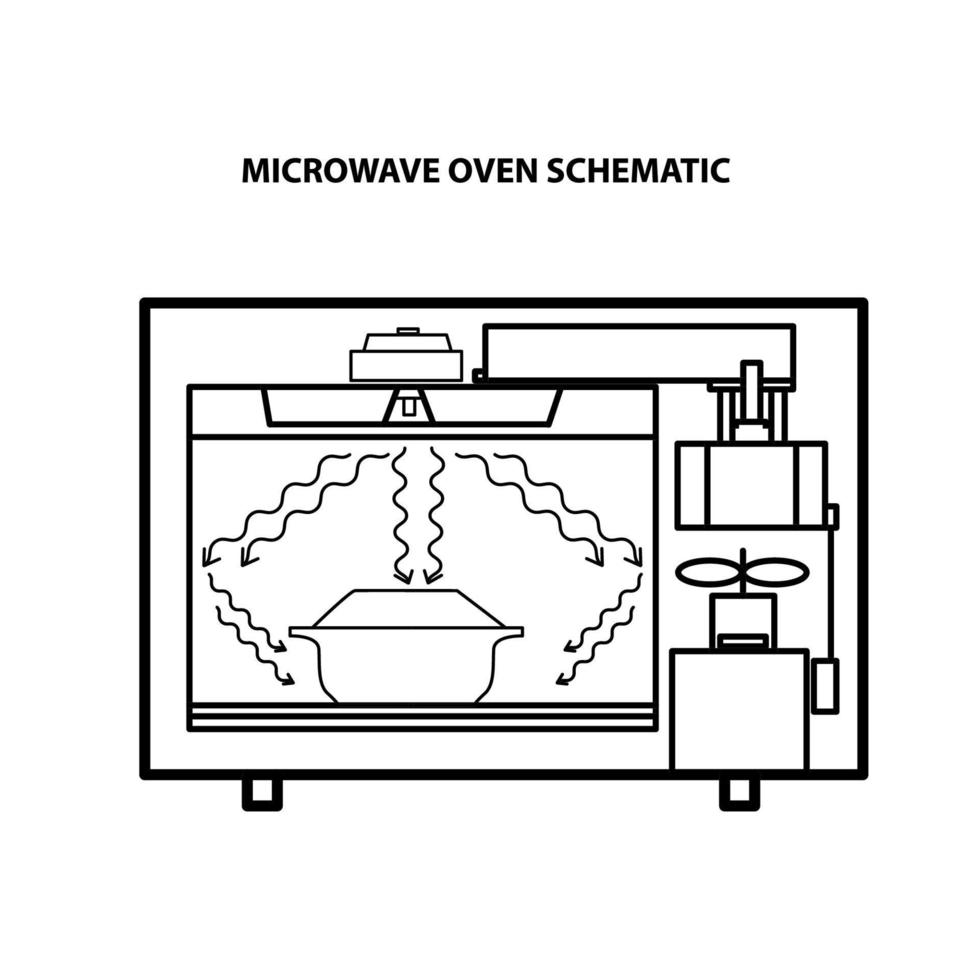 Mikrovågsugn schematisk vektorillustration. vektor