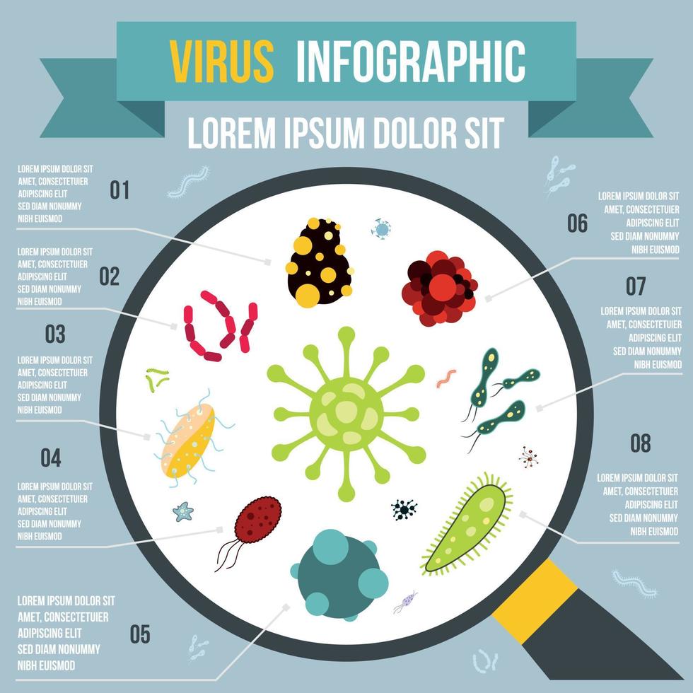 virus infographic, platt stil vektor