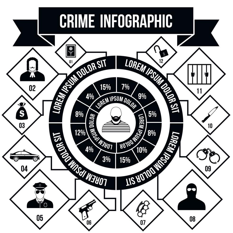 Kriminalität Infografik, einfacher Stil vektor