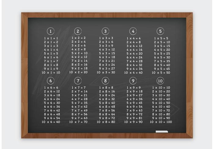 Free Vector Multiplikation Tabelle auf Tafel