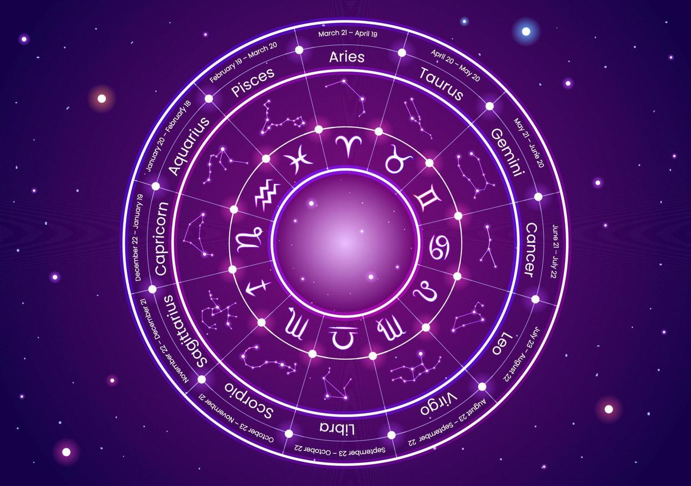astrologisches zeichen des tierkreisrades mit symbol zwölf astrologienamen, horoskopen oder konstellationen in der flachen karikaturcharakter-vektorillustration vektor
