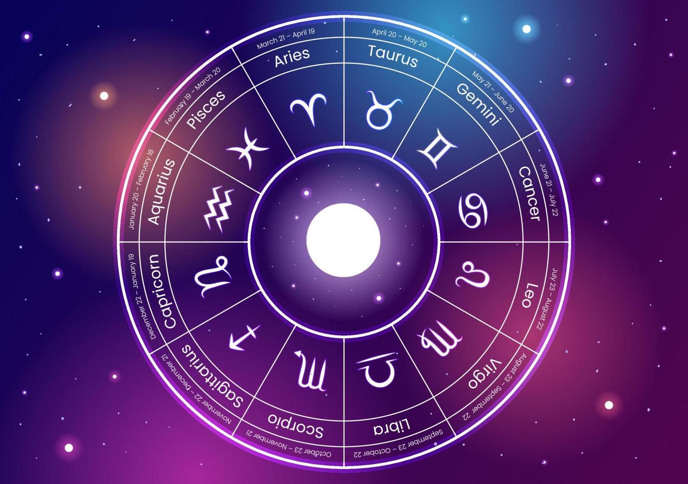 astrologisches zeichen des tierkreisrades mit symbol zwölf astrologienamen, horoskopen oder konstellationen in der flachen karikaturcharakter-vektorillustration vektor