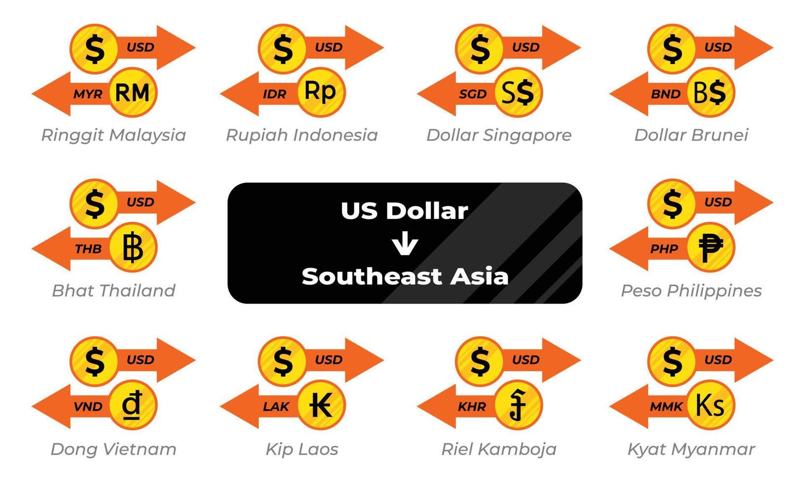 dollar valutaväxling till sydostasien valuta vektorbild vektor