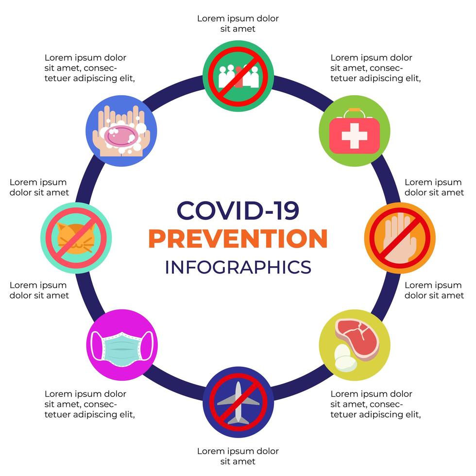 Zirkuläre Infografik zur Vorbeugung von Coronaviren oder Covid-19 vektor