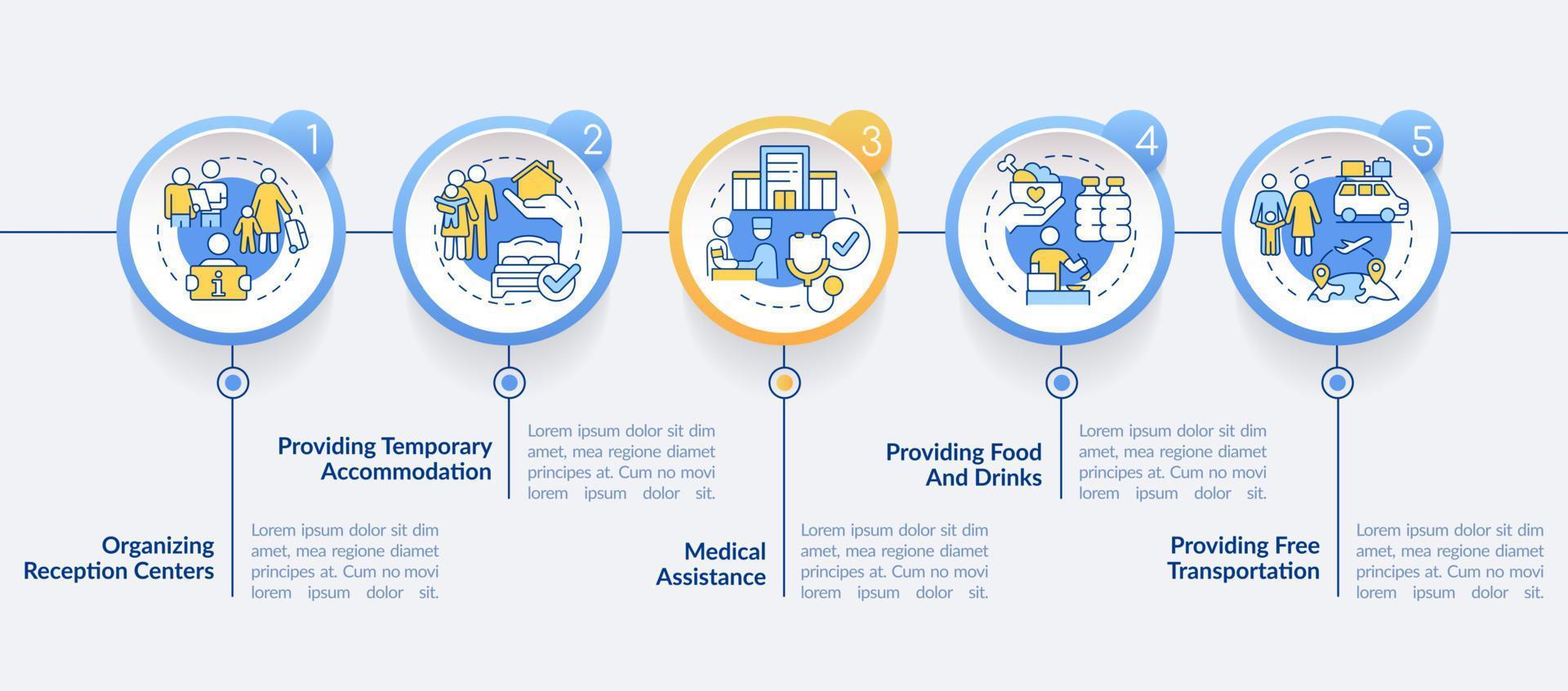 statliga initiativ cirkel infographic mall. hjälpa flyktingar. datavisualisering med 5 steg. process tidslinje info diagram. arbetsflödeslayout med linjeikoner. vektor