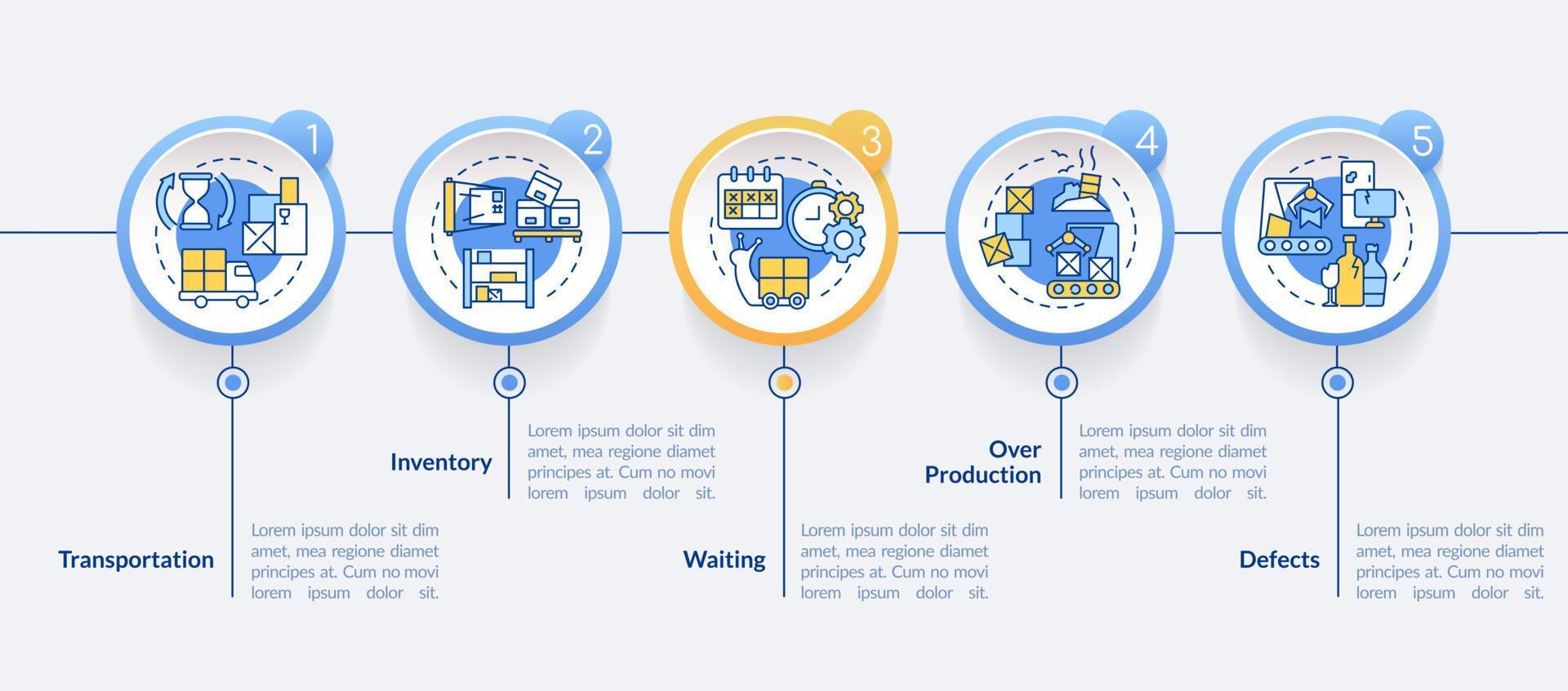 typer av muda cirkel infographic mall. produktionsavfall. datavisualisering med 5 steg. process tidslinje info diagram. arbetsflödeslayout med linjeikoner. vektor