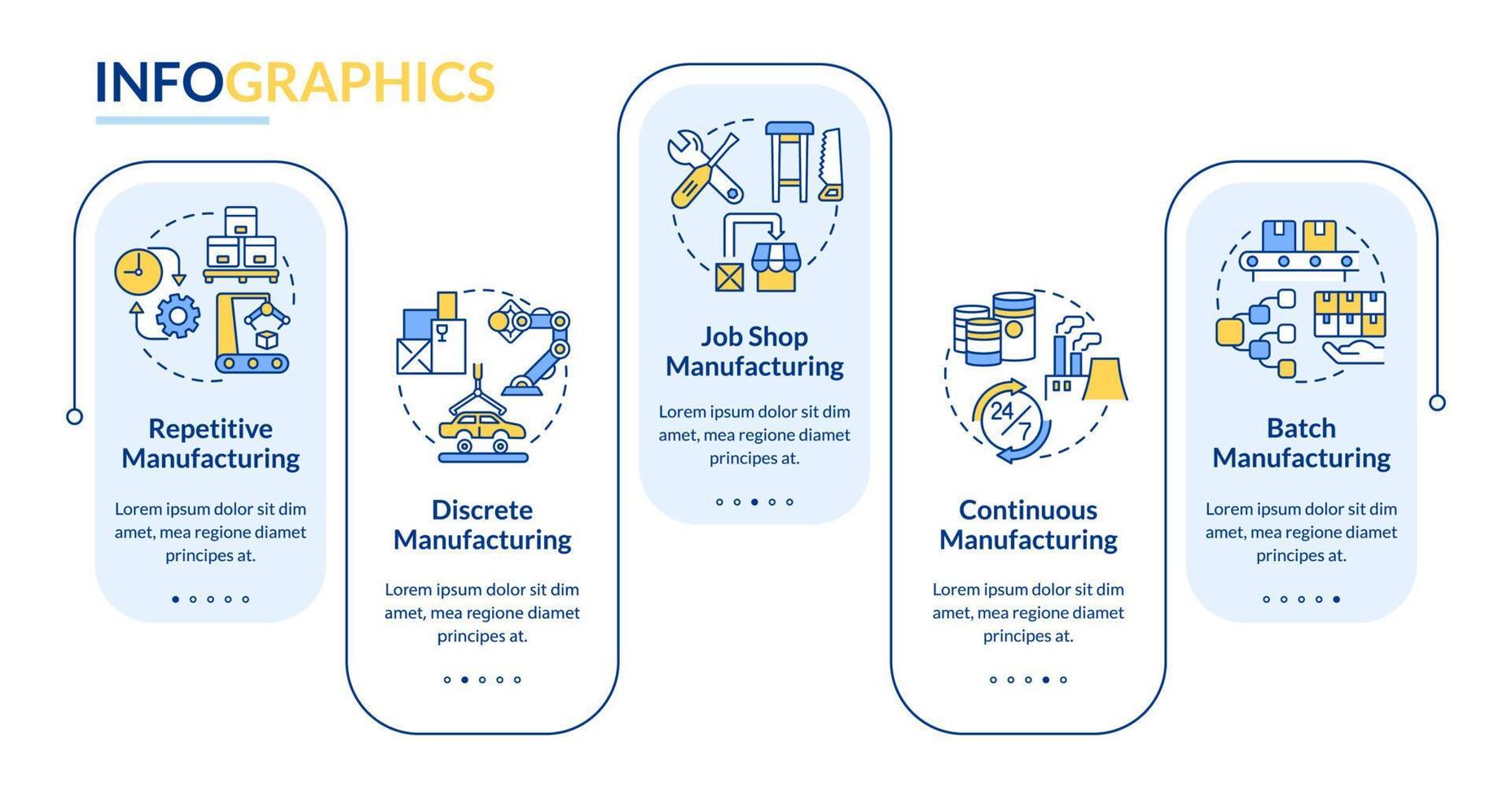 Arten von Herstellungsprozessen Rechteck-Infografik-Vorlage. Datenvisualisierung mit 5 Schritten. Info-Diagramm der Prozesszeitachse. Workflow-Layout mit Liniensymbolen. vektor