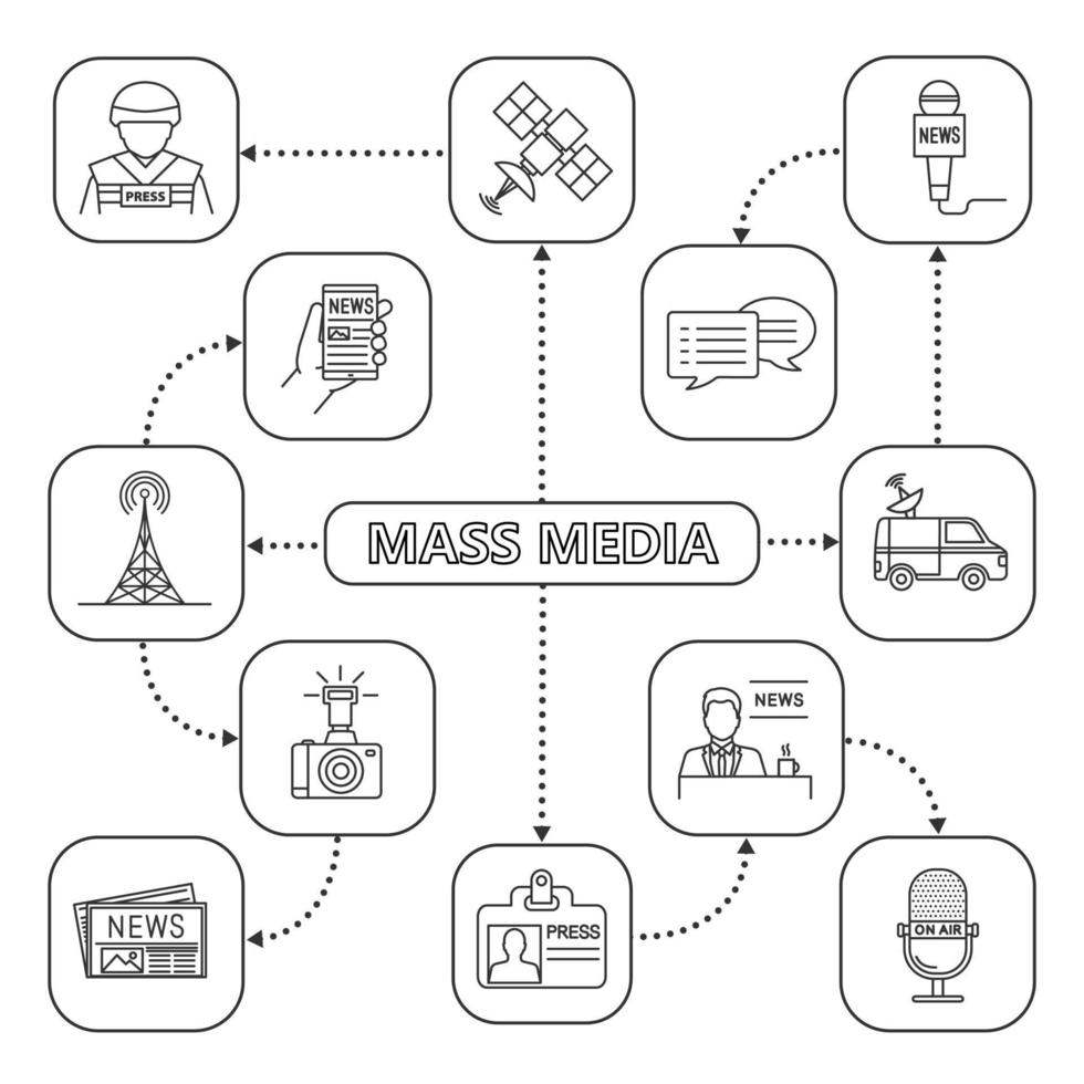 Massenmedien-Mindmap mit linearen Symbolen. Drücken Sie. Radio, Nachrichtensendung, Satellit, Zeitung, Journalist. Konzeptschema. isolierte Vektorillustration vektor