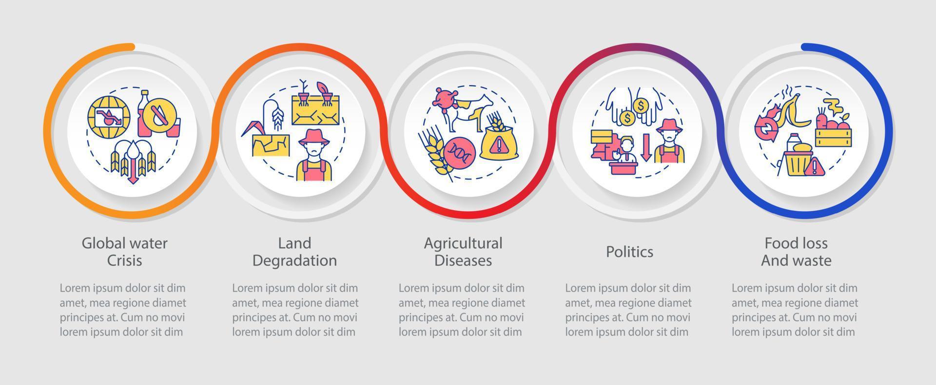 Infografik-Vorlage für Herausforderungen an die Lebensmittelsicherheit. Nahrungszugang. Datenvisualisierung mit 5 Schritten. Info-Diagramm zur Prozesszeitachse. Workflow-Layout mit Liniensymbolen vektor