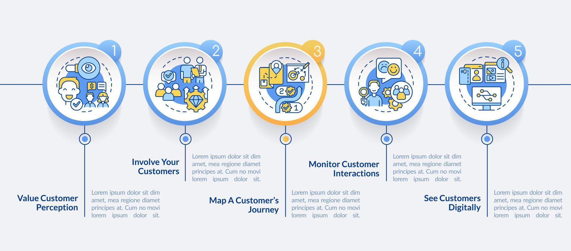 Wege, um eine kundenorientierte Infografik-Vorlage für Geschäftskreise zu werden. Datenvisualisierung mit 5 Schritten. Info-Diagramm der Prozesszeitachse. Workflow-Layout mit Liniensymbolen. vektor