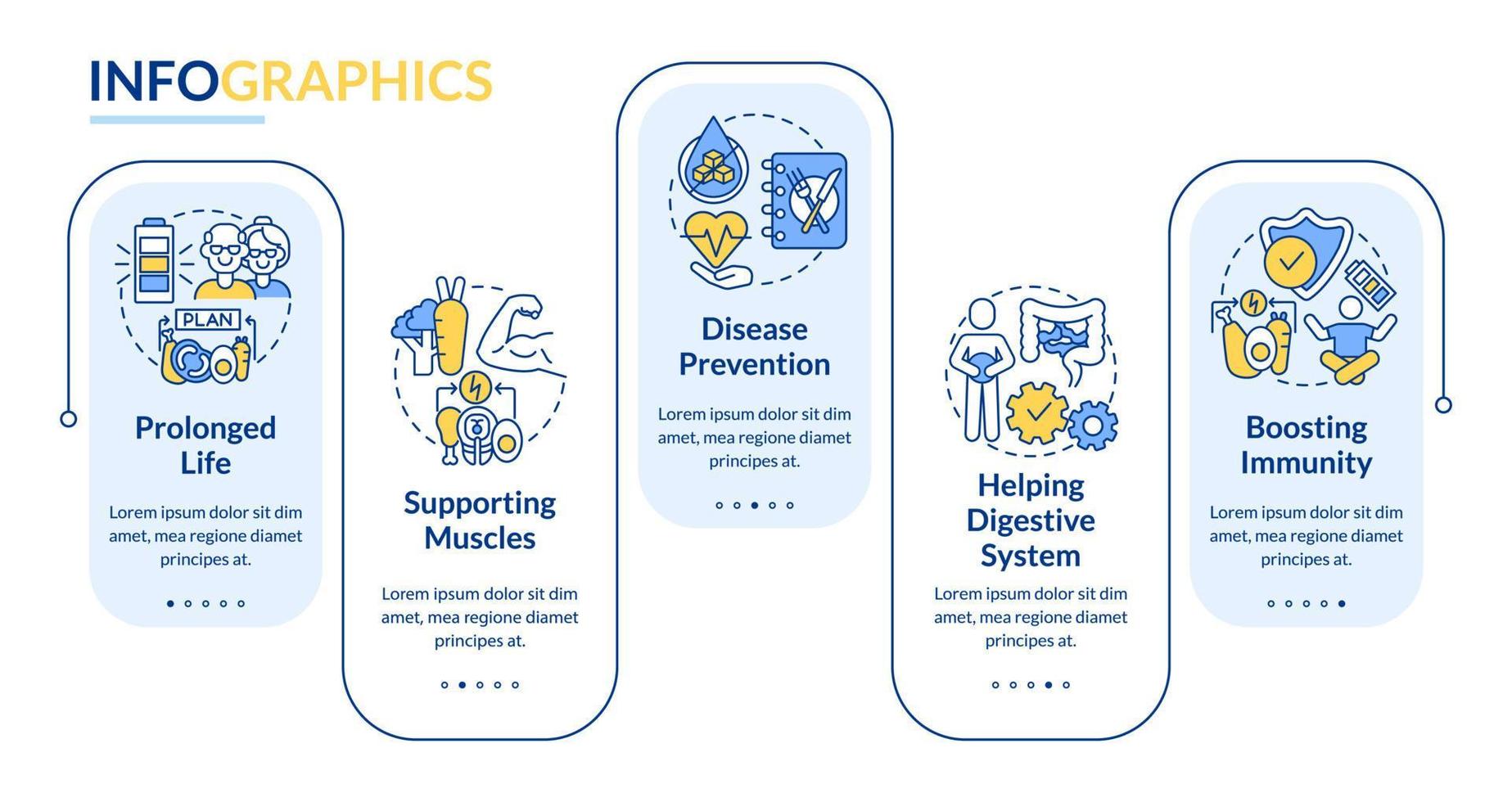 Diät Vorteile Rechteck Infografik Vorlage. Visualisierung gesunder Ernährungsdaten in 5 Schritten. Info-Diagramm der Prozesszeitachse. Workflow-Layout mit Liniensymbolen. vektor