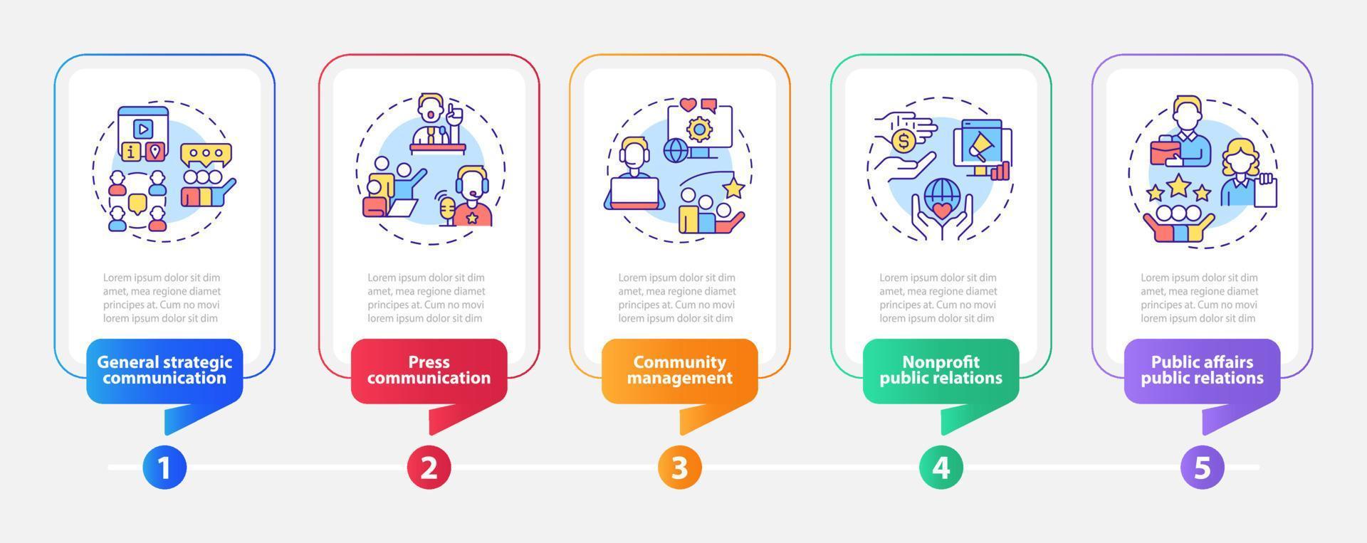 pr-Firmen geben rechteckige Infografik-Vorlage ein. Öffentlichkeitsarbeit. Datenvisualisierung mit 5 Schritten. Info-Diagramm zur Prozesszeitachse. Workflow-Layout mit Liniensymbolen. vektor