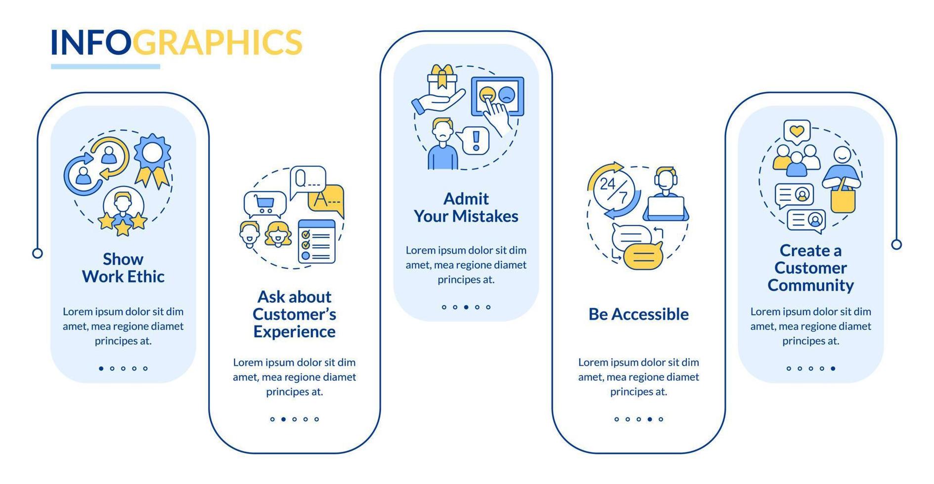 Kundenservice-Tipps rechteckige Infografik-Vorlage. Kunden erleben. Datenvisualisierung mit 5 Schritten. Info-Diagramm zur Prozesszeitachse. Workflow-Layout mit Liniensymbolen vektor