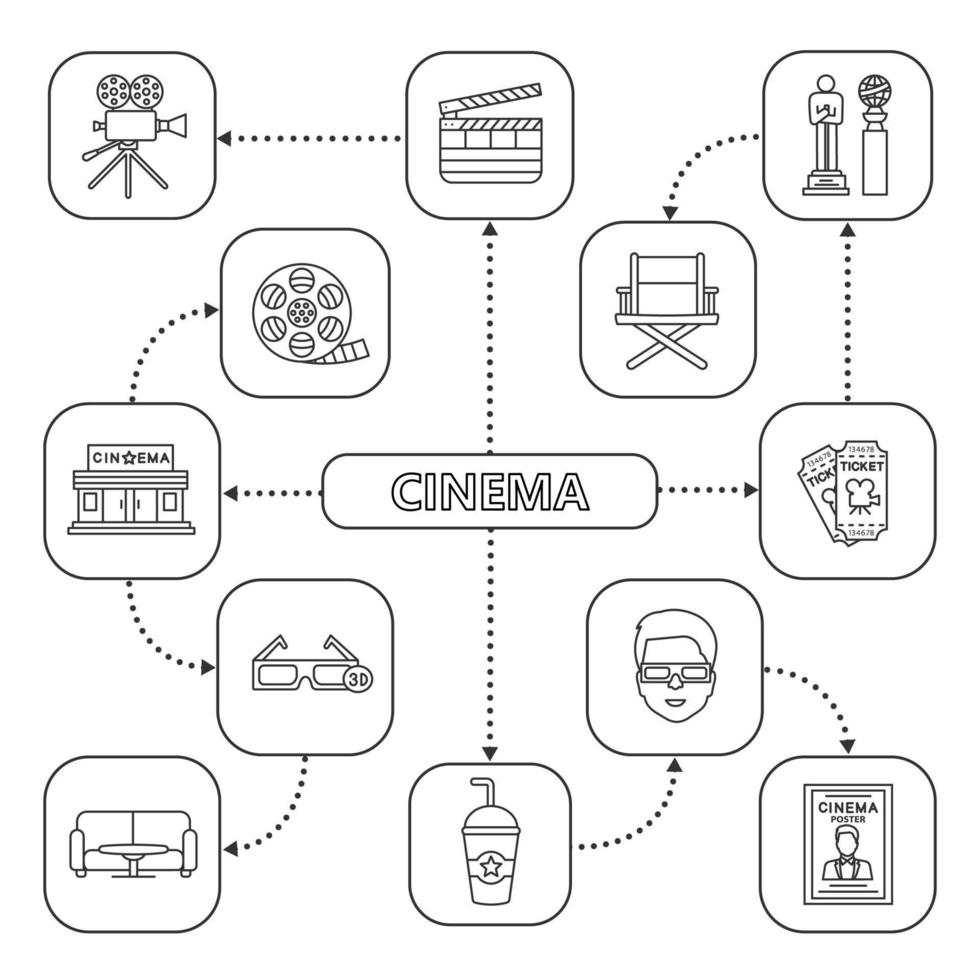 Kino-Mindmap mit linearen Symbolen. Kino, Kamera, Brille, Eintrittskarten, Auszeichnungen, Filmstreifen. Konzeptschema. isolierte Vektorillustration vektor