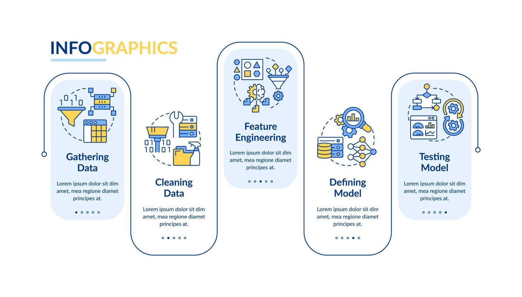 Problemlösungsschritte in der Infografik-Vorlage für maschinelles Lernen. Datenvisualisierung mit 5 Schritten. Info-Diagramm der Prozesszeitachse. Workflow-Layout mit Liniensymbolen. vektor