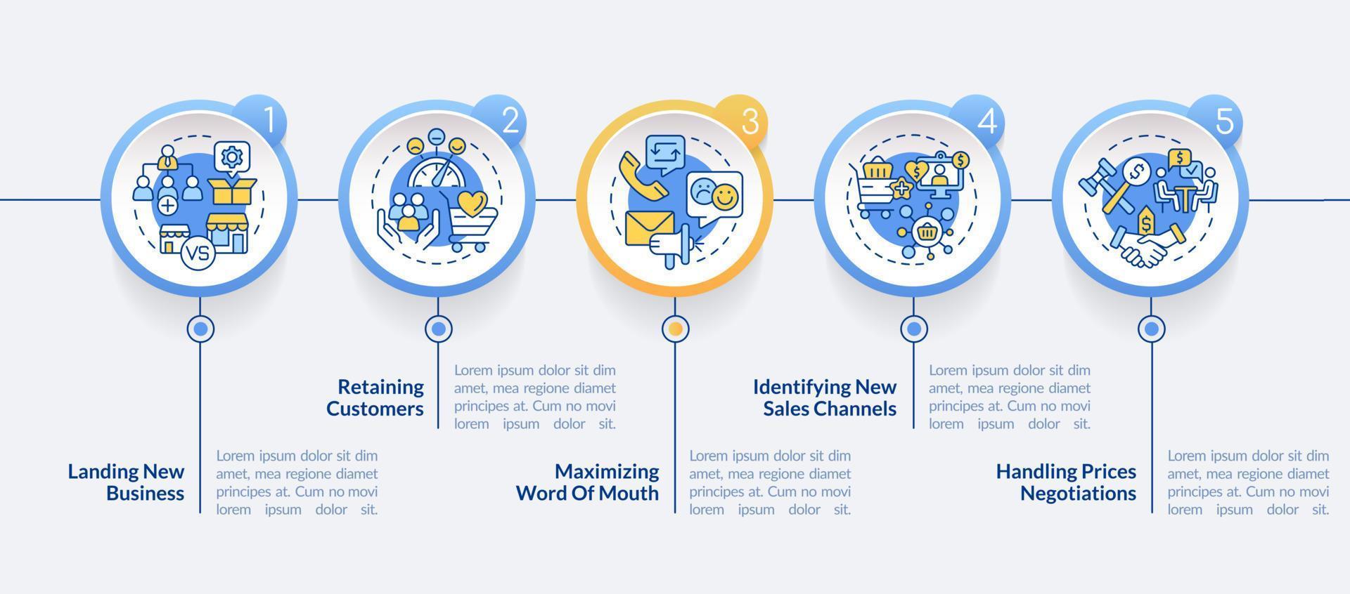 problem i infographic mall för försäljningsledningscirkel. hantera priser. datavisualisering med 5 steg. process tidslinje info diagram. arbetsflödeslayout med linjeikoner. vektor