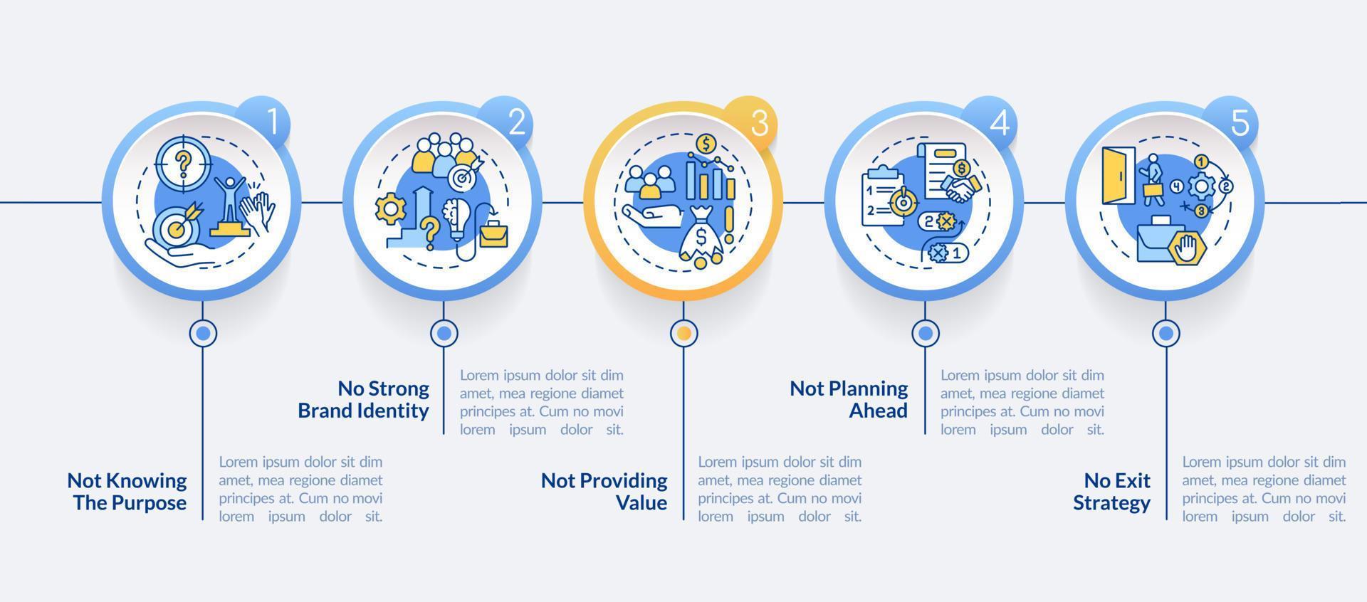 problem som möter små företag cirkel infographic mall. datavisualisering med 5 steg. process tidslinje info diagram. arbetsflödeslayout med linjeikoner. vektor