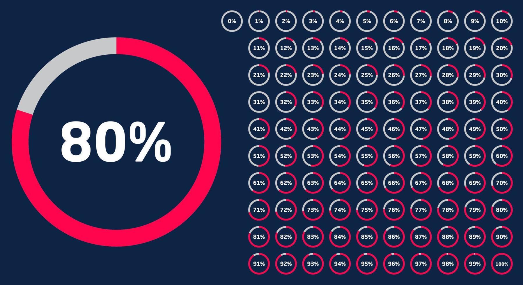 uppsättning cirkelprocentdiagram från 0 till 100 för infografik, platt design vektor